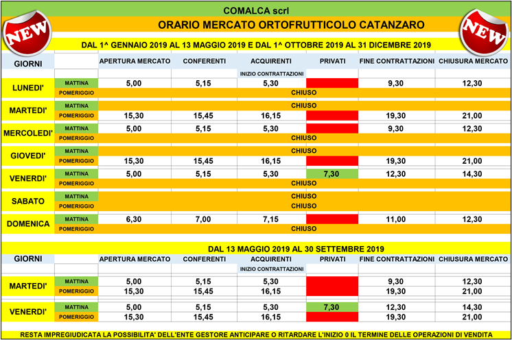 orario mercato anno 2019